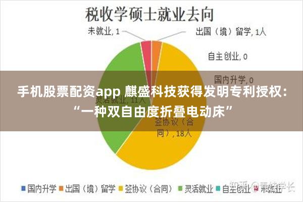 手机股票配资app 麒盛科技获得发明专利授权：“一种双自由度折叠电动床”