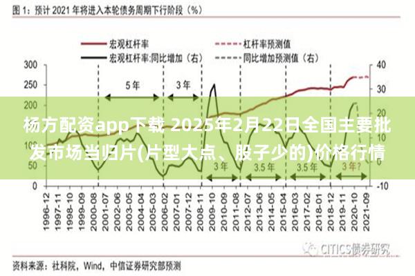 杨方配资app下载 2025年2月22日全国主要批发市场当归片(片型大点、股子少的)价格行情