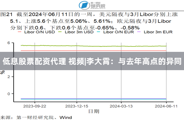 低息股票配资代理 视频|李大霄：与去年高点的异同