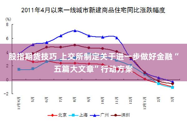 股指期货技巧 上交所制定关于进一步做好金融“五篇大文章”行动方案