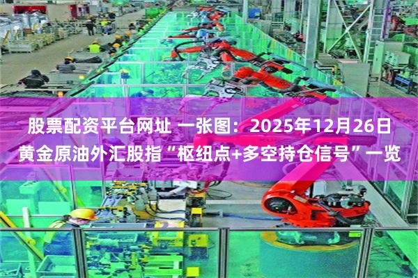 股票配资平台网址 一张图：2025年12月26日黄金原油外汇股指“枢纽点+多空持仓信号”一览